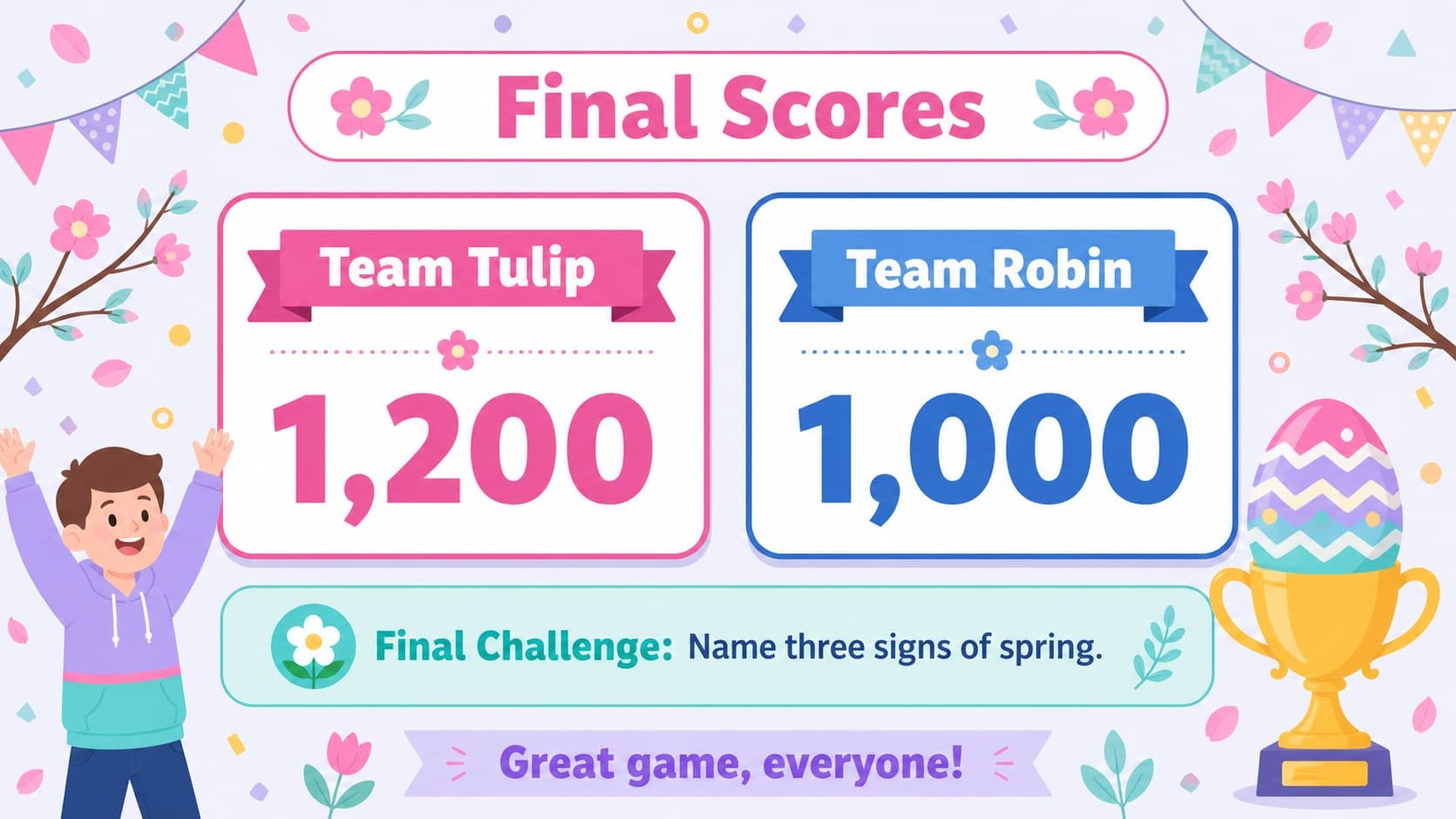 Pastel Easter quiz final score slide with team totals, a bonus challenge, and celebratory spring graphics.