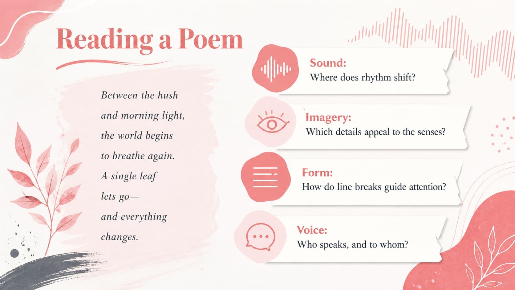 English poetry analysis presentation slide with sections for sound, imagery, form, and voice.