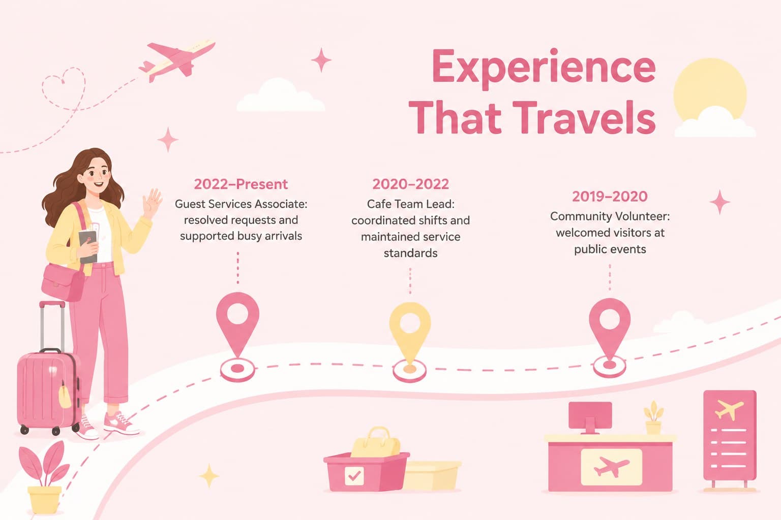 Cabin crew portfolio experience slide showing hospitality and passenger service roles on a visual timeline.
