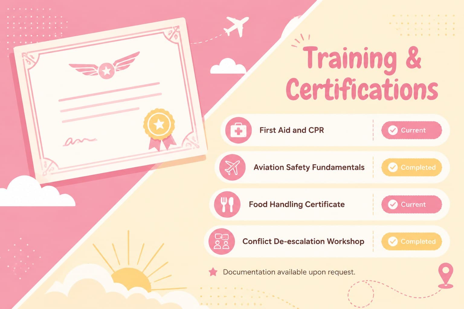 Aviation training and certification slide listing first aid, safety, service, and emergency preparation.