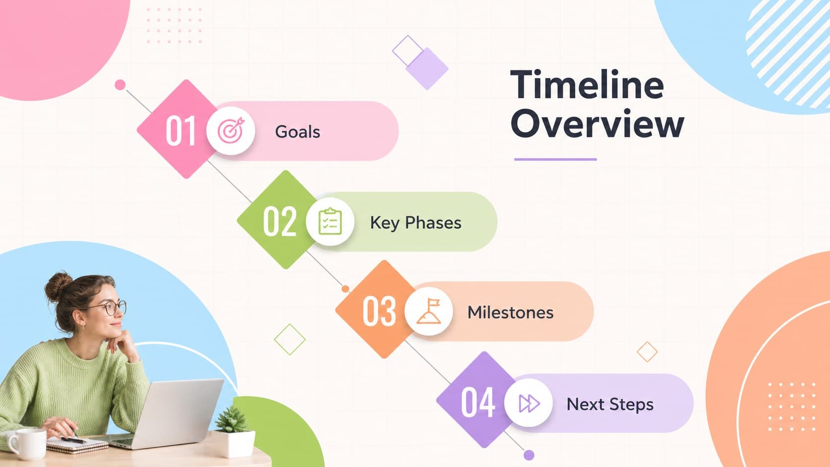Pastel project timeline deck agenda showing four sections for goals, phases, milestones, and next steps.