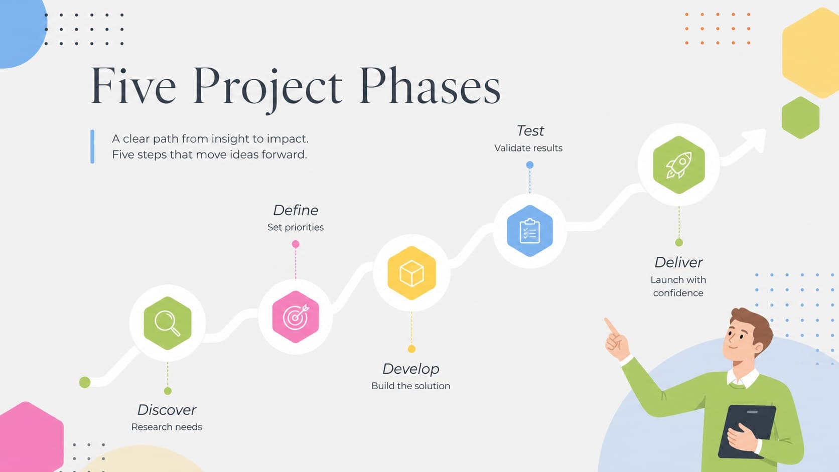 Editable milestone presentation template with five project phases arranged across a pastel geometric path.