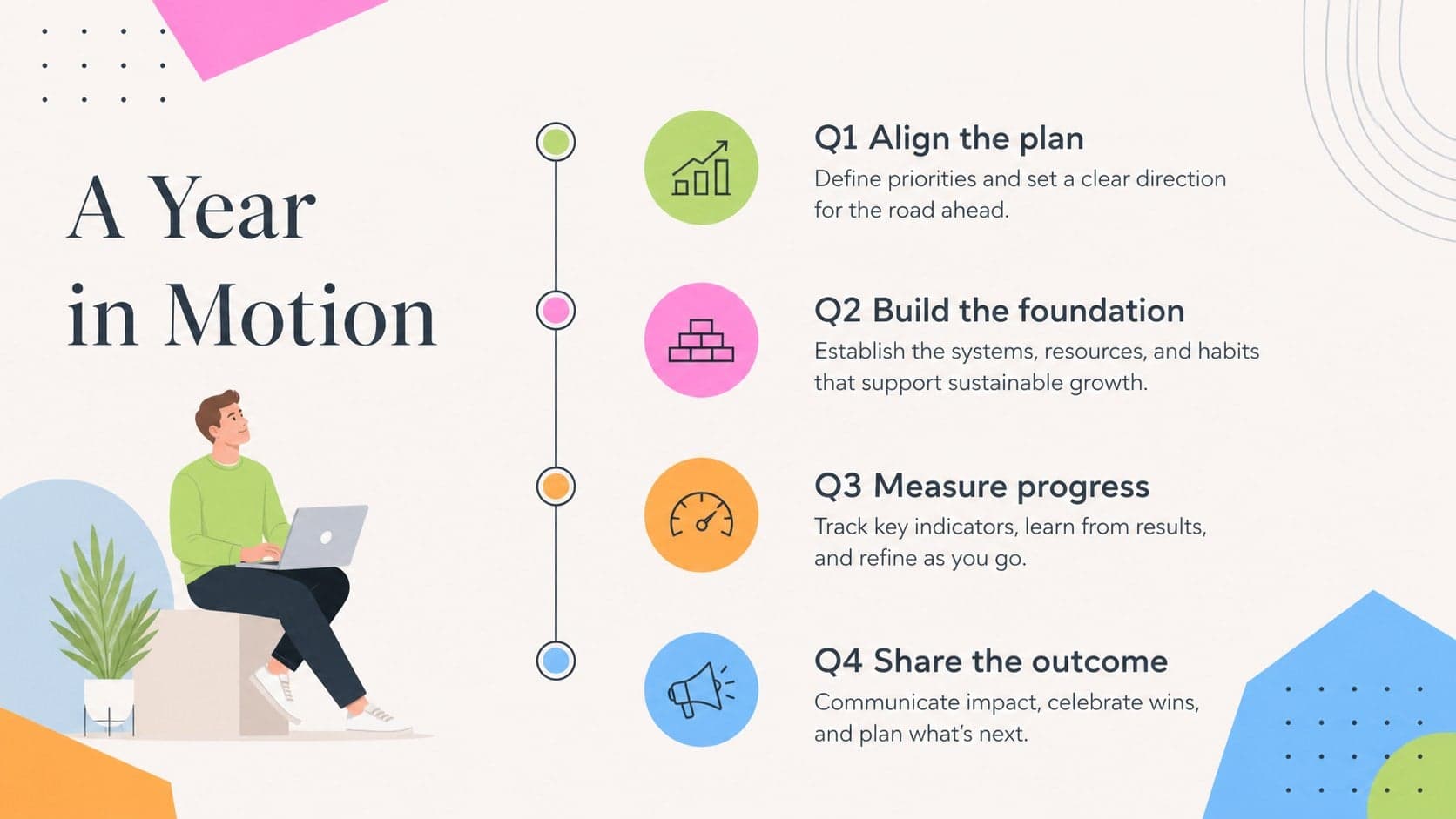 Chronological process slide presenting four quarterly goals with pastel geometric date markers.