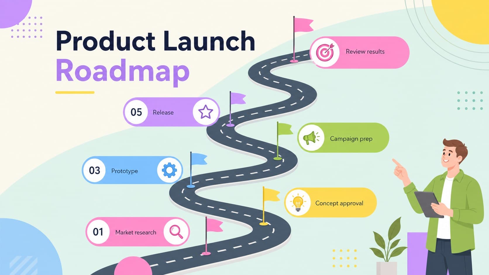 Geometric roadmap presentation showing six product launch milestones in a winding pastel sequence.
