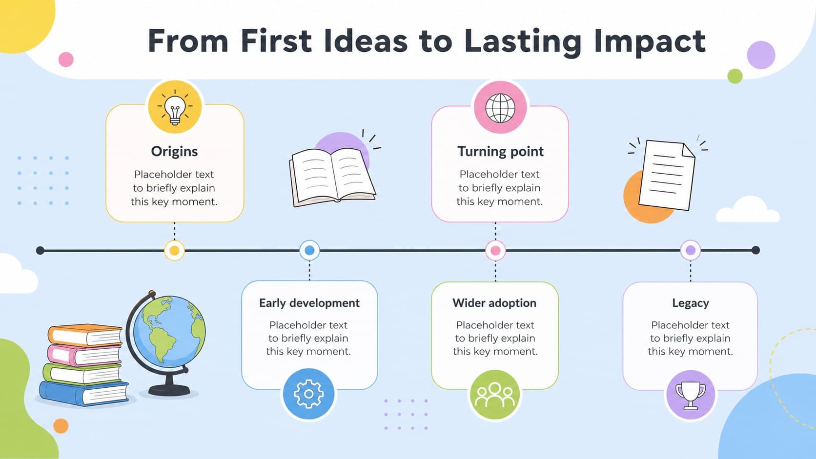 Classroom history timeline template showing five events from early ideas to lasting impact.