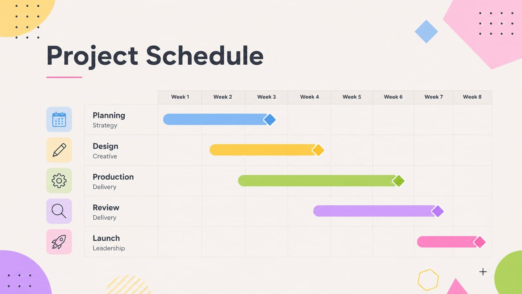 Multi phase project schedule deck showing task duration, checkpoints, and owners across five stages.