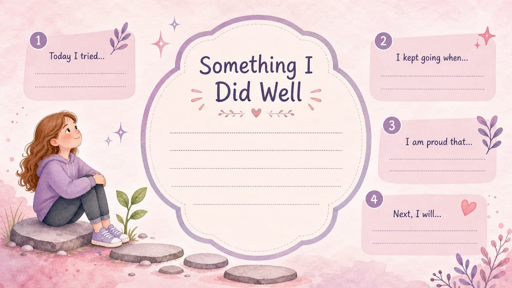 Social-emotional learning reflection slide with prompts about personal strengths and progress.