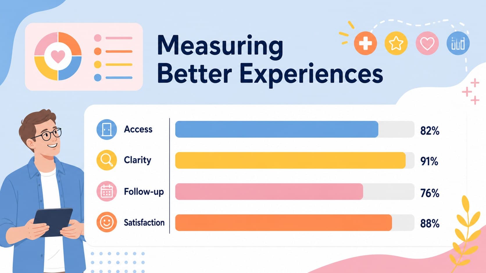 Pastel healthcare data slide displaying quality improvement measures with a clear visual chart.