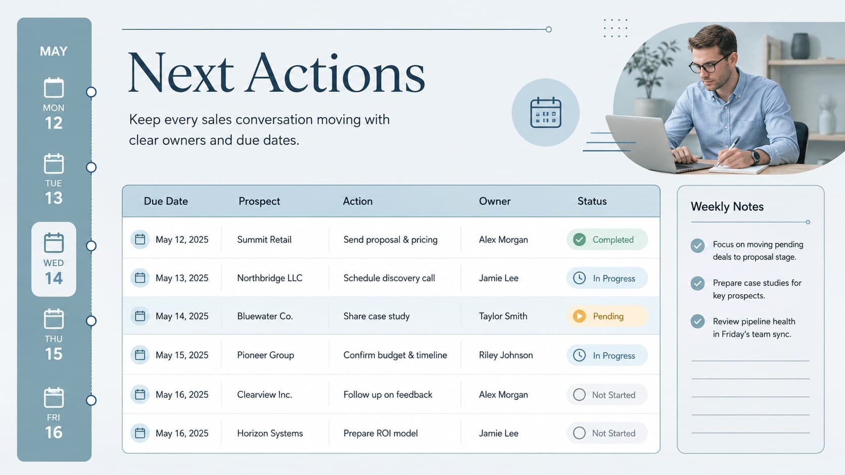 Sales opportunity follow-up sheet with upcoming actions, assigned owners, and due dates in a pastel blue layout.
