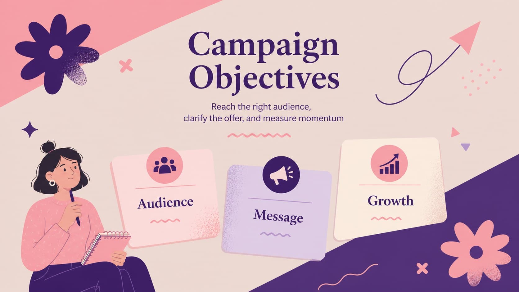 Campaign objectives slide showing pastel goals, priorities, and measurable outcomes for a marketing strategy.