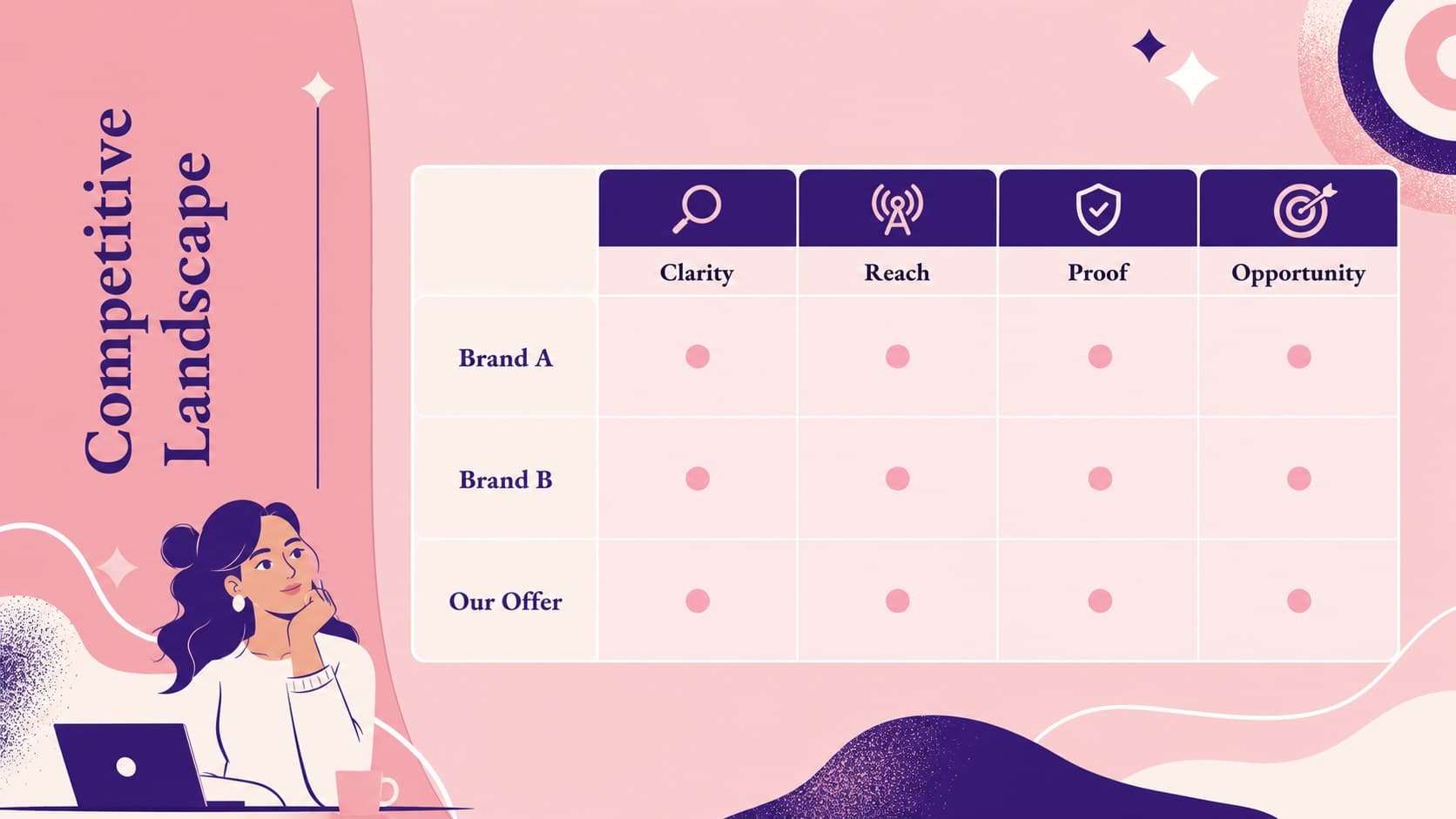 Competitor research slide presenting a pastel comparison matrix for campaign differentiation.