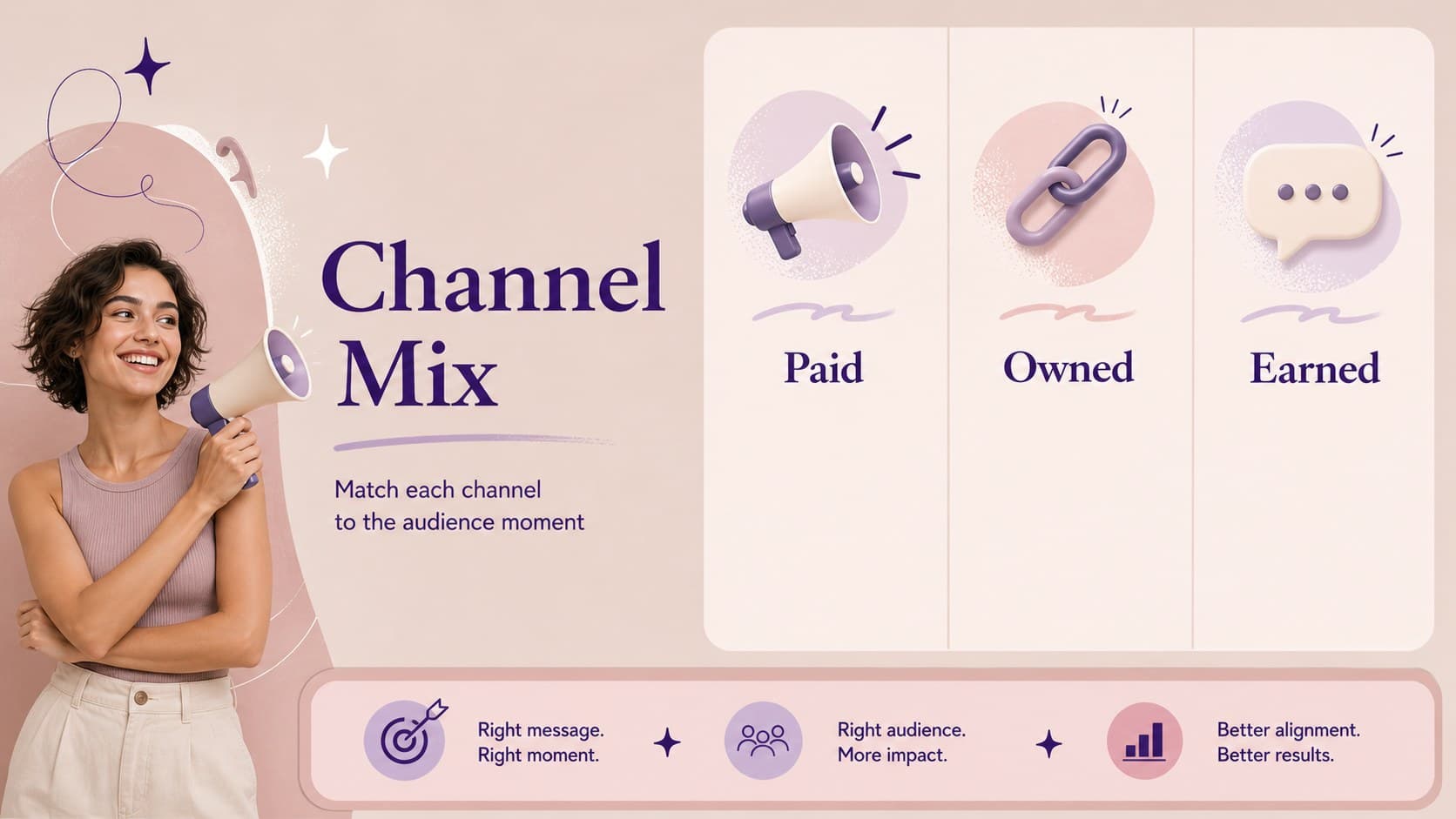 Channel planning slide organizing paid, owned, and earned media for a pastel campaign strategy.