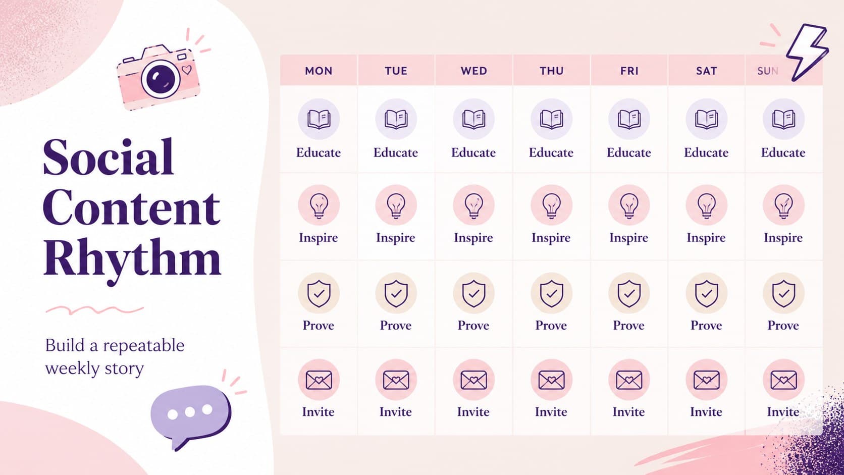 Social content calendar slide showing pastel campaign themes, formats, and publishing moments.