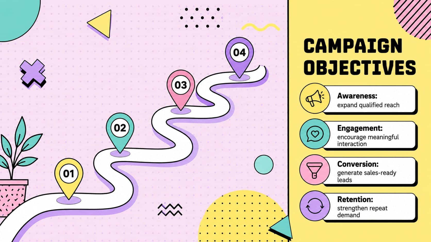 Colorful marketing objectives slide presenting awareness, engagement, conversion, and retention goals.