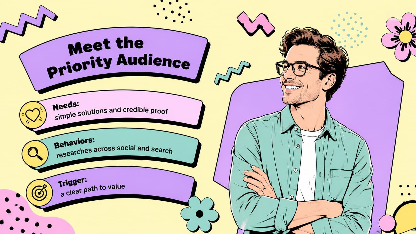 Memphis-style priority audience profile with customer needs, behaviors, barriers, and decision triggers.