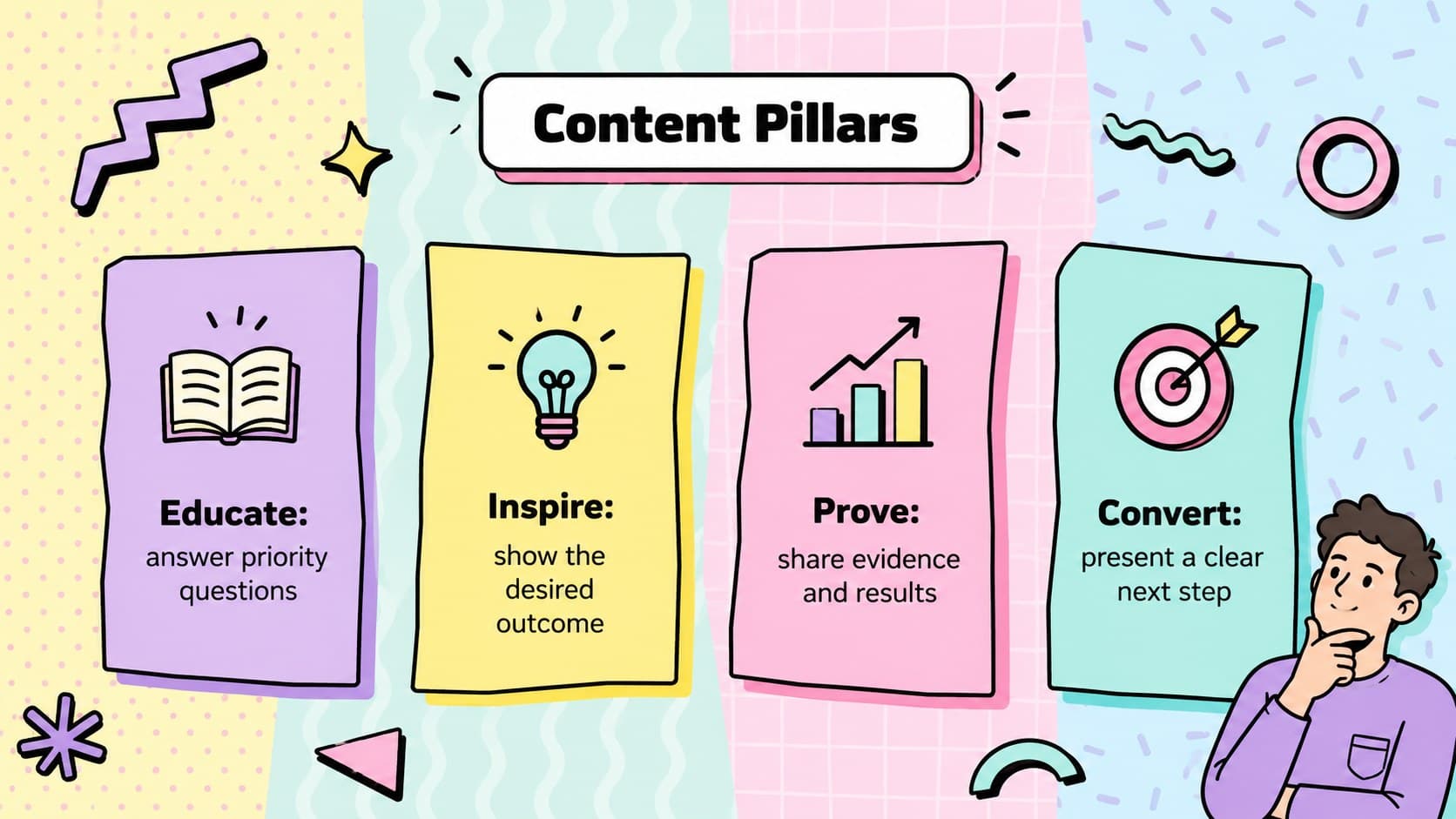 Memphis content strategy slide organizing educational, inspirational, proof, and promotional content pillars.