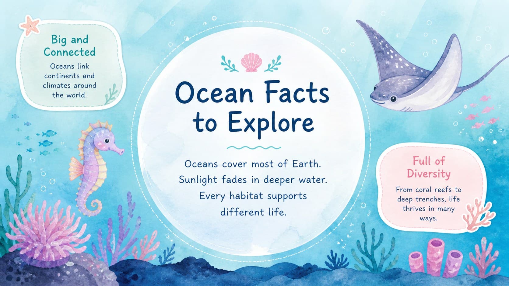 Underwater fantasy classroom slide presenting three simple ocean facts with watercolor marine life.