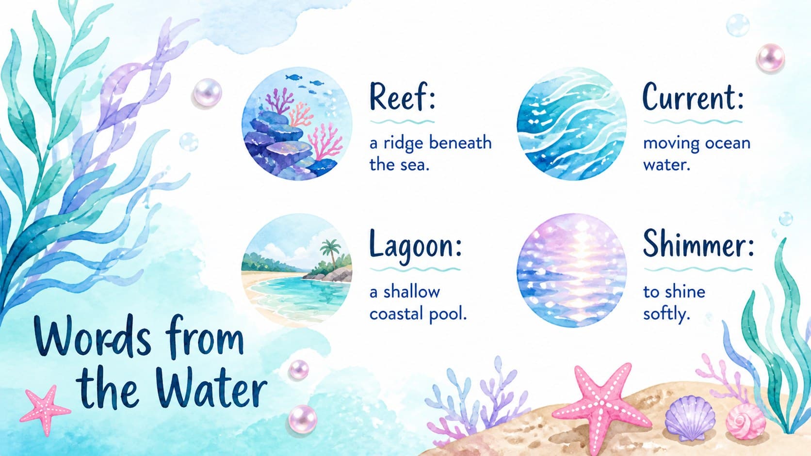 Mermaid classroom vocabulary slide defining reef, current, lagoon, and shimmer in pastel watercolor panels.