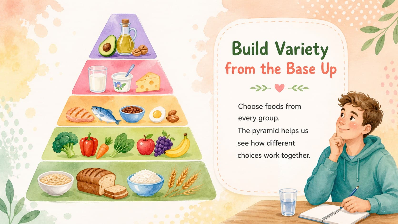 Watercolor nutrition pyramid diagram showing how varied food groups contribute to balanced eating.