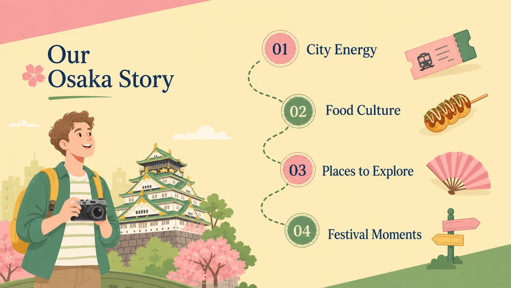 Illustrated Osaka city guide agenda slide with four pastel cultural themes.