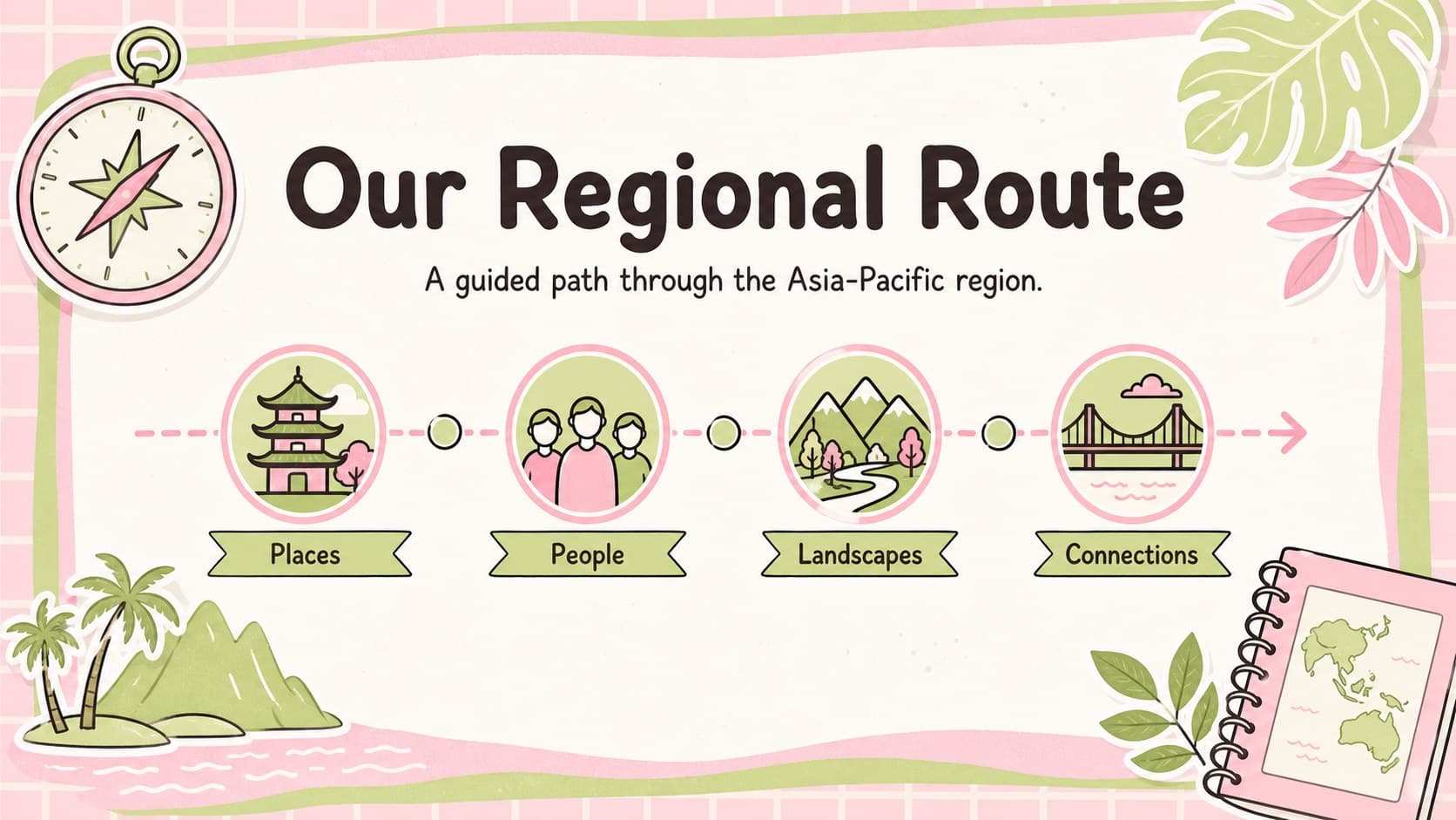 Agenda slide outlining a pastel Asia-Pacific geography lesson with regional study sections.