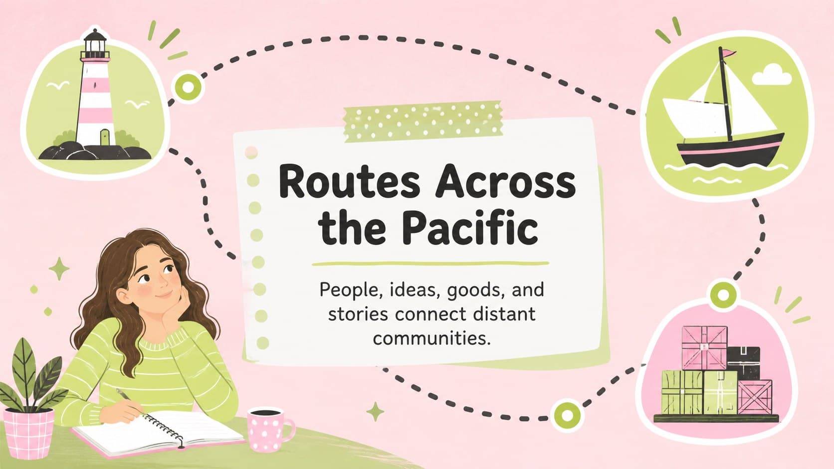 Travel connections slide showing regional movement and exchange in a student map research slideshow.