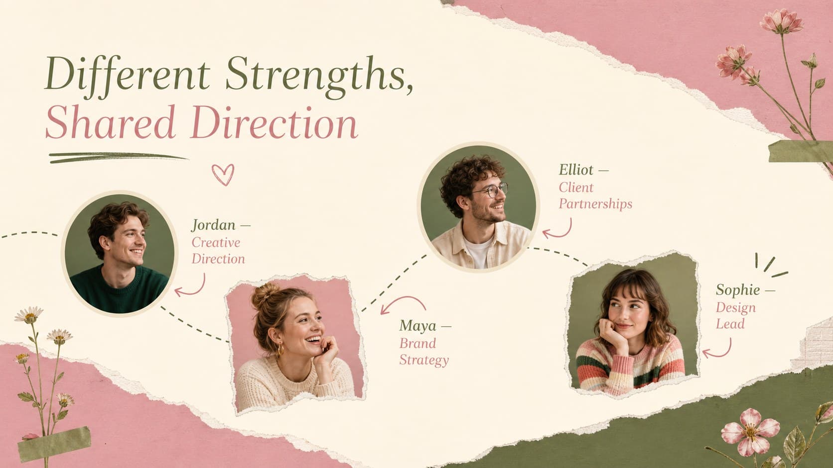 Pastel company profile presentation displaying four original team portraits in a scrapbook-inspired arrangement.