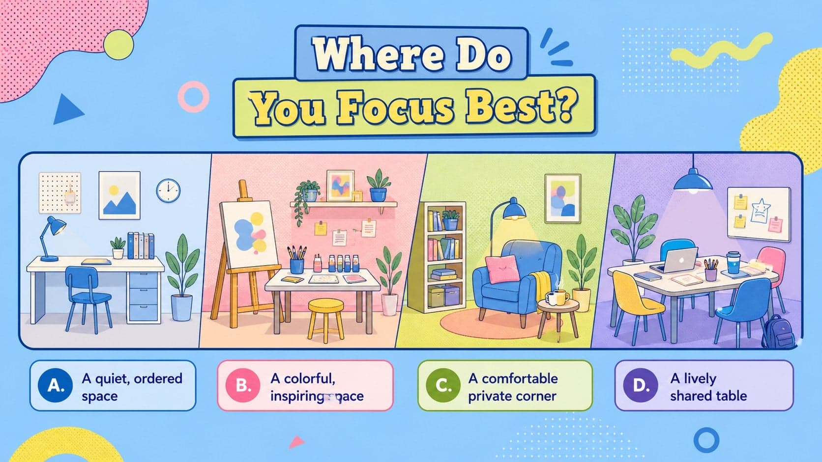 Colorful personality strengths classroom activity slide asking students to select their best study environment.