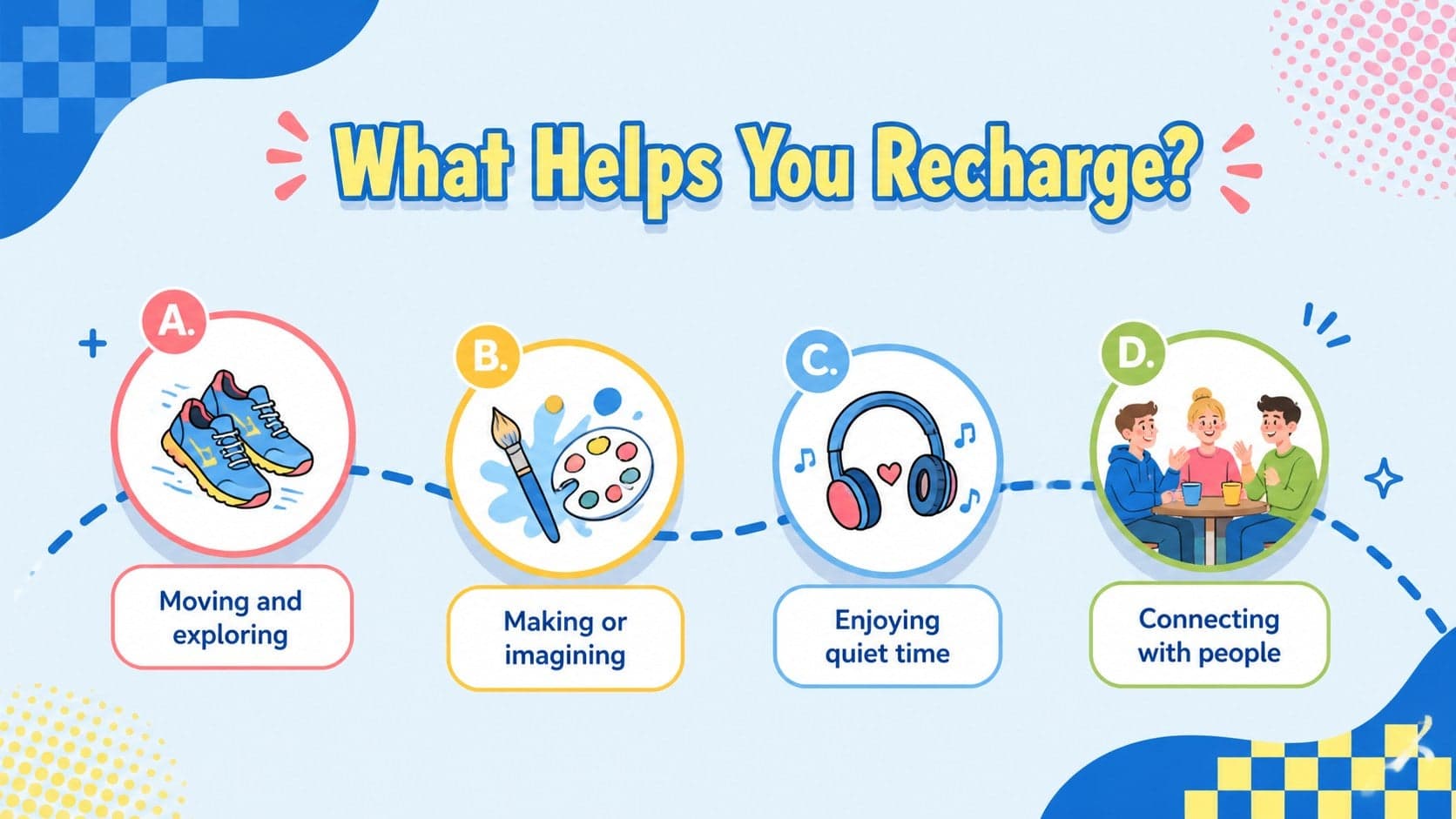 High school advisory activity slide with a colorful recharge question and four illustrated answer choices.