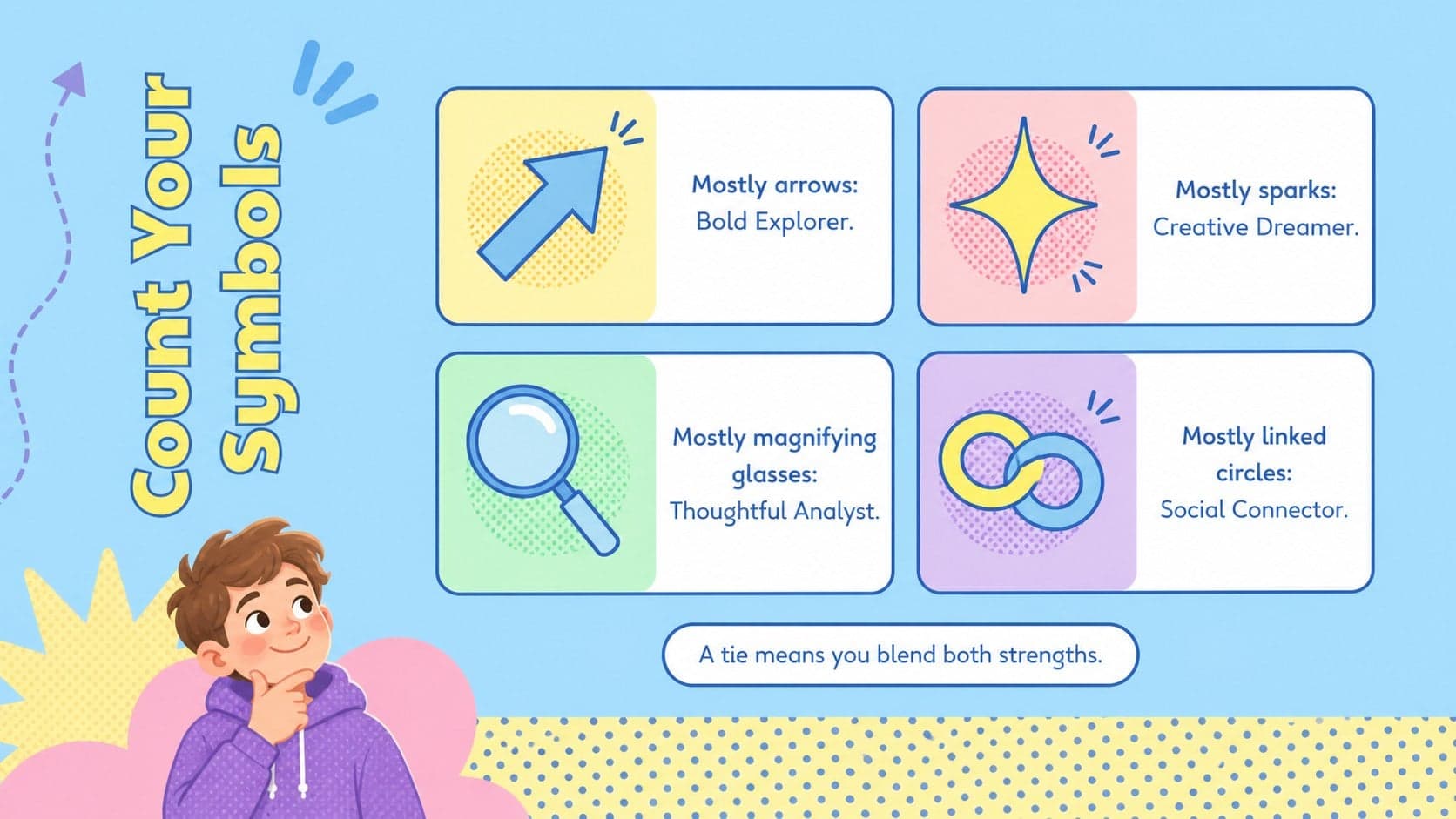 Editable student quiz PowerPoint scoring guide with four symbols arranged in a bright pastel grid.