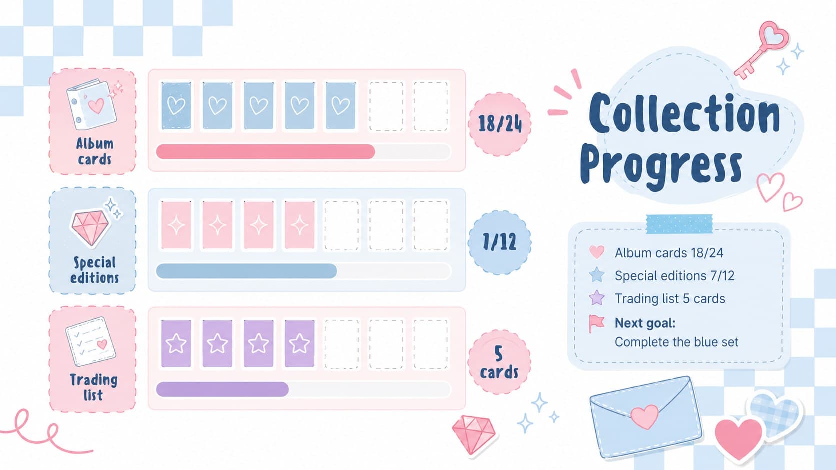 Google Slides photocard organizer with collection categories, item counts, and pastel progress bars.