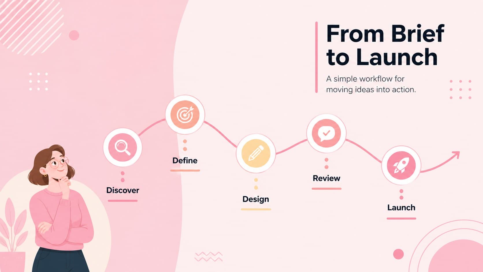 Pastel workflow diagram template showing five connected stages from discovery through launch.