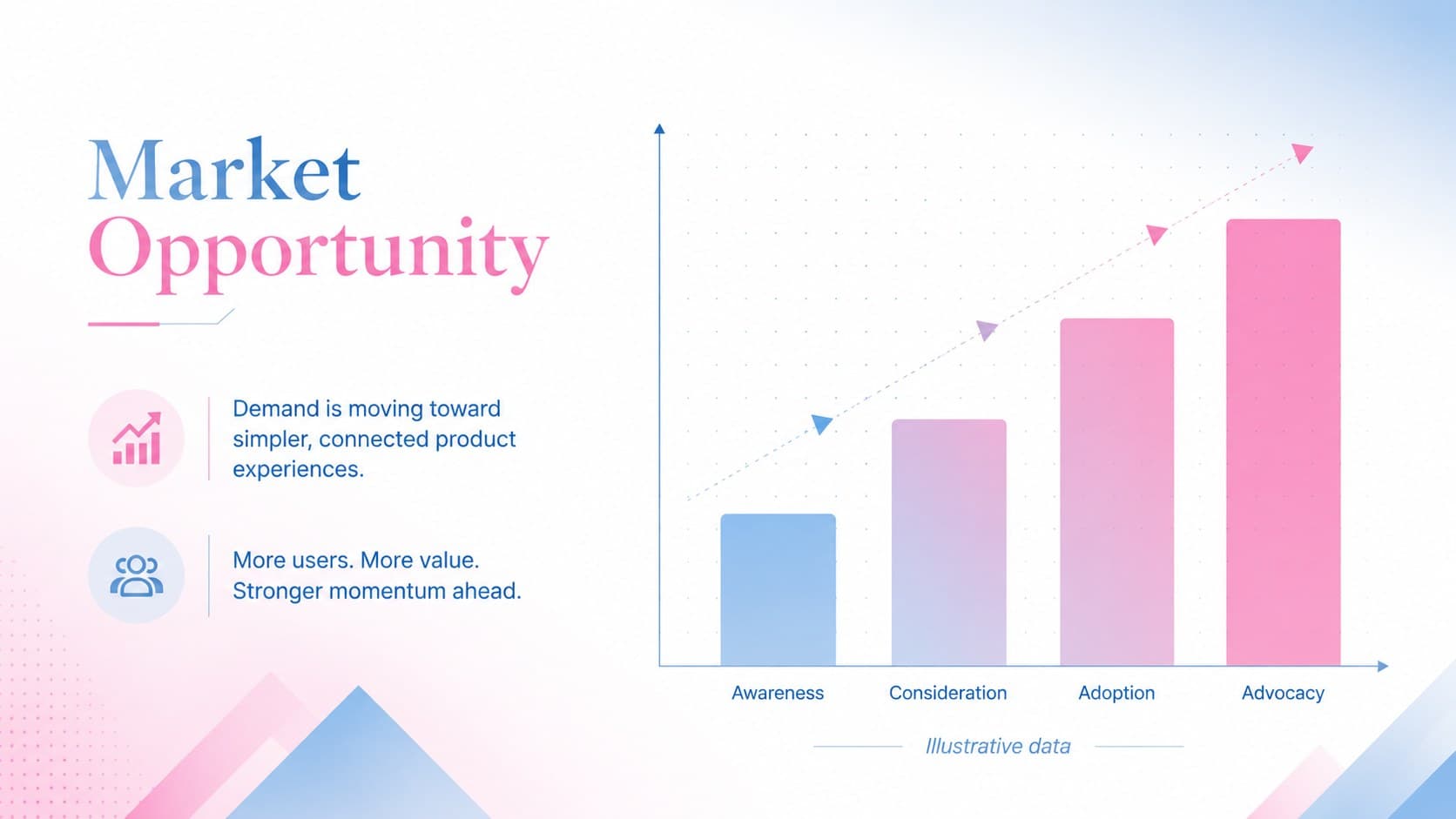 Product reveal presentation template slide with an ascending market demand chart and strategic insights.