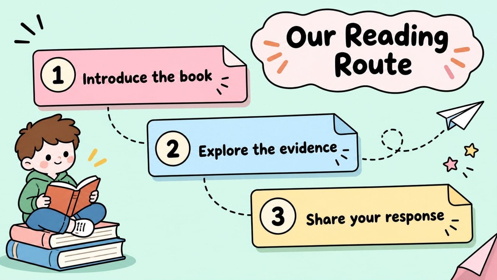 Reading response agenda arranged as pastel scrapbook tabs for introducing, exploring, and reviewing a book.