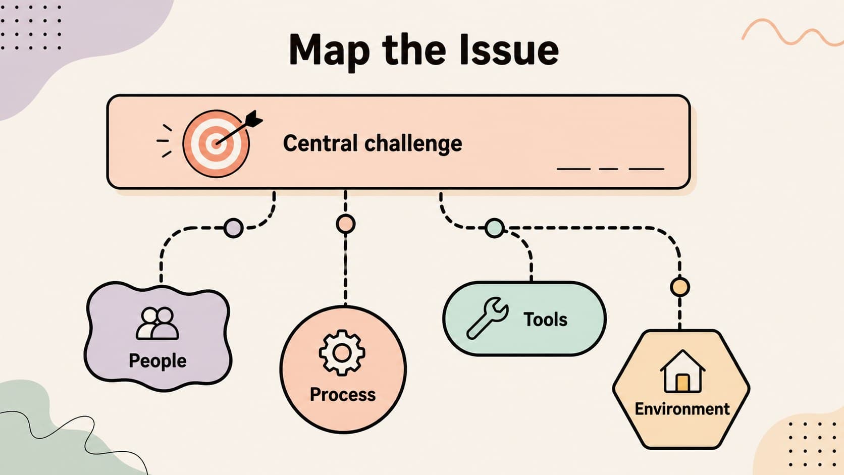 Editable issue mapping slide showing a central business challenge connected to pastel contributing factors.