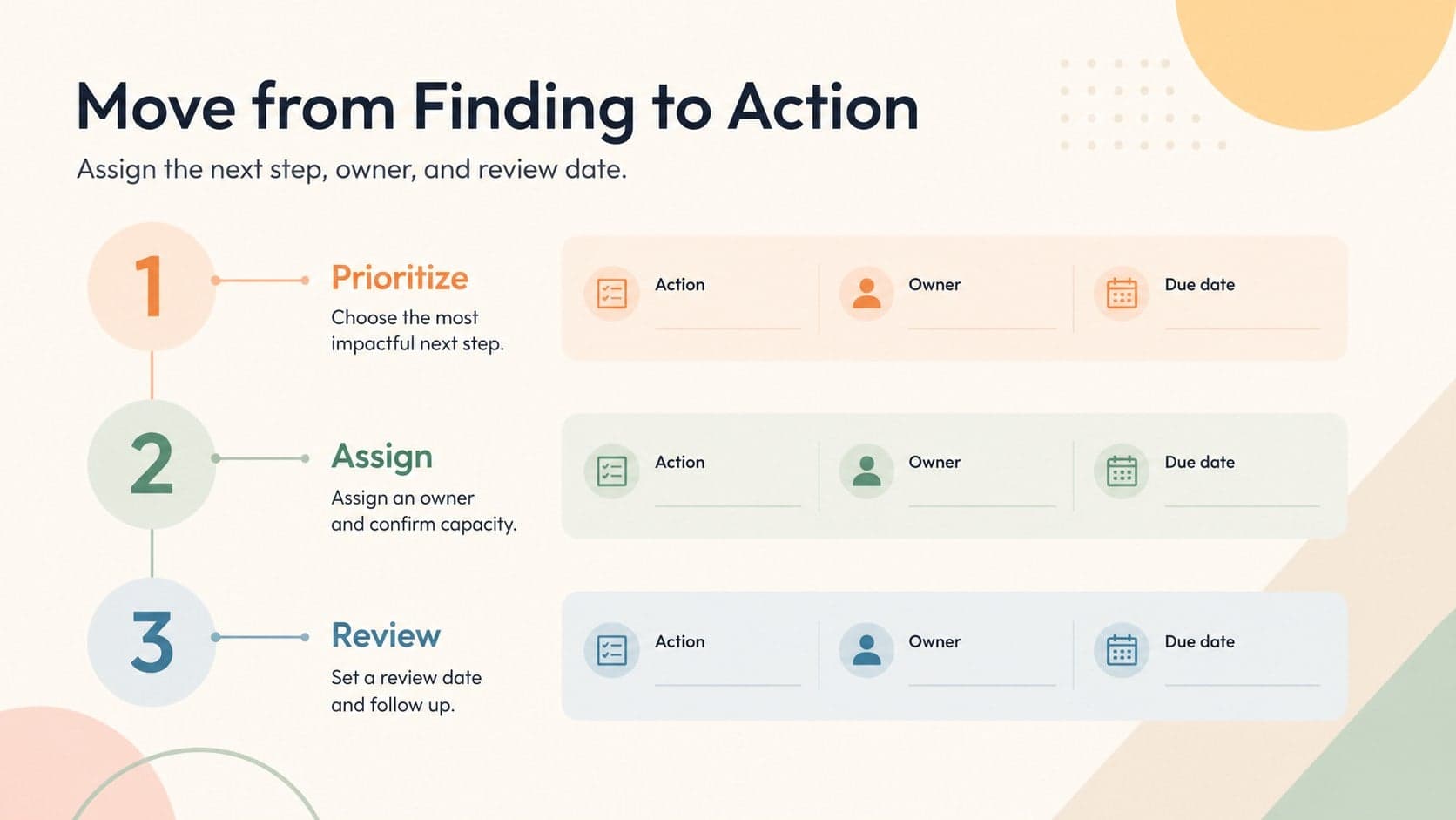 Action planning slide translating root cause findings into owners, deadlines, and next steps.