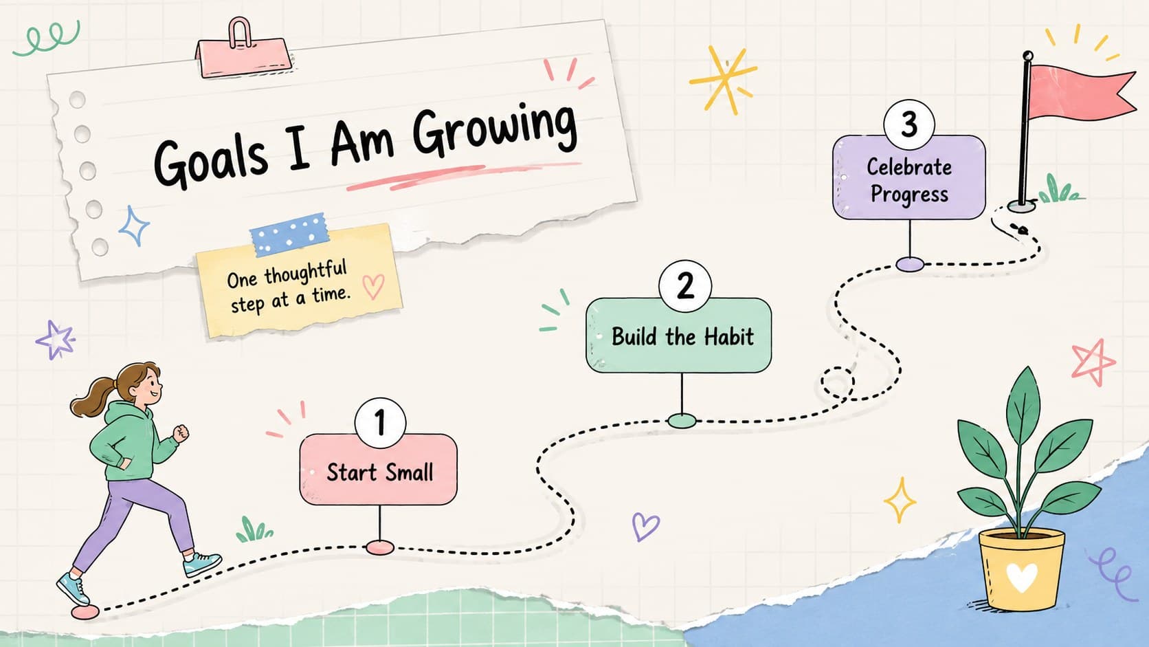 Pastel scrapbook diary goals page showing three milestones and an illustrated progress path.