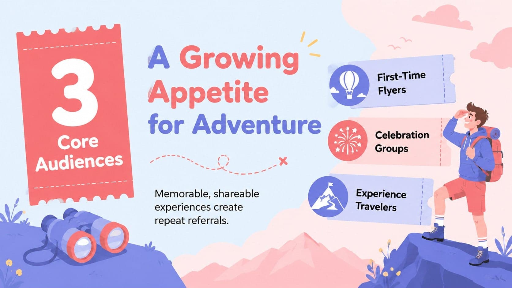 Market opportunity slide showing demand segments for an adventure tourism business deck.