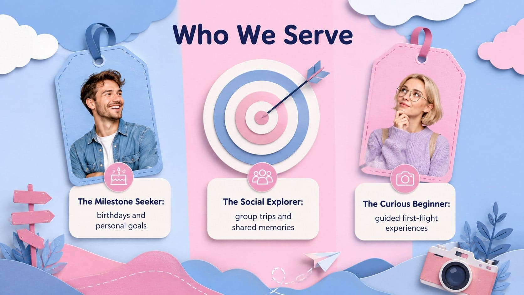 Customer profile slide identifying target audiences for a skydiving marketing strategy template.
