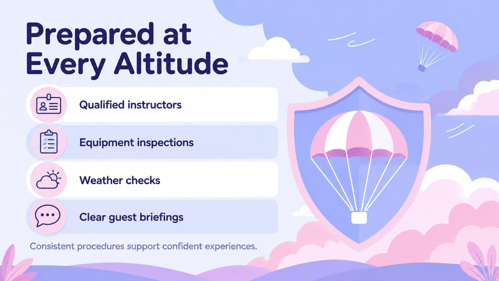 Safety and operations slide for a drop zone launch presentation with four readiness steps.