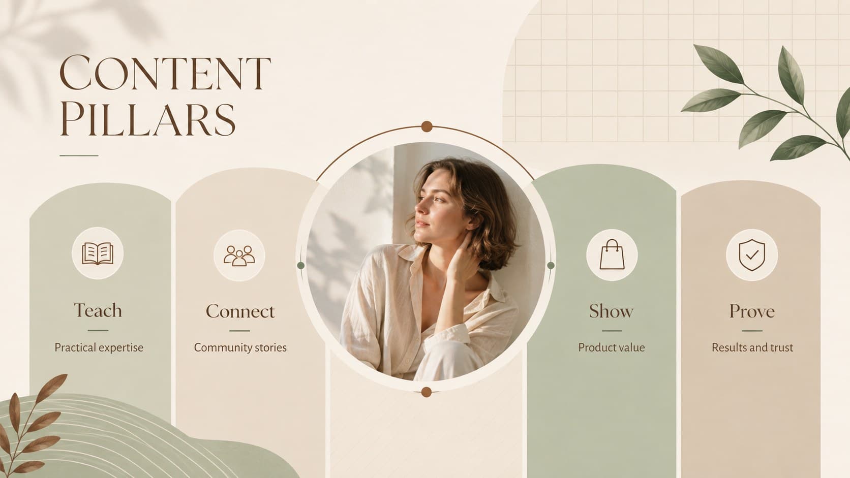 Pastel content pillar slide organizing educational, community, product, and proof-based themes.