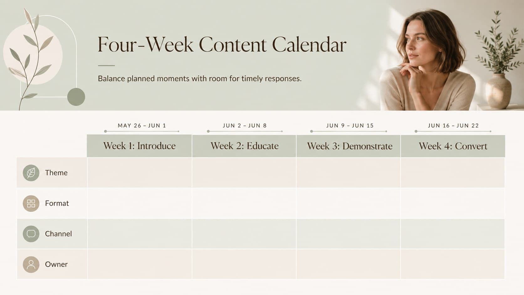 Content calendar planning slide with a four-week publishing schedule and channel assignments.