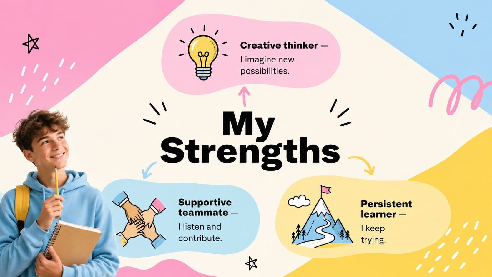 Goal setting introduction slide featuring creativity, teamwork, and persistence as student strengths.