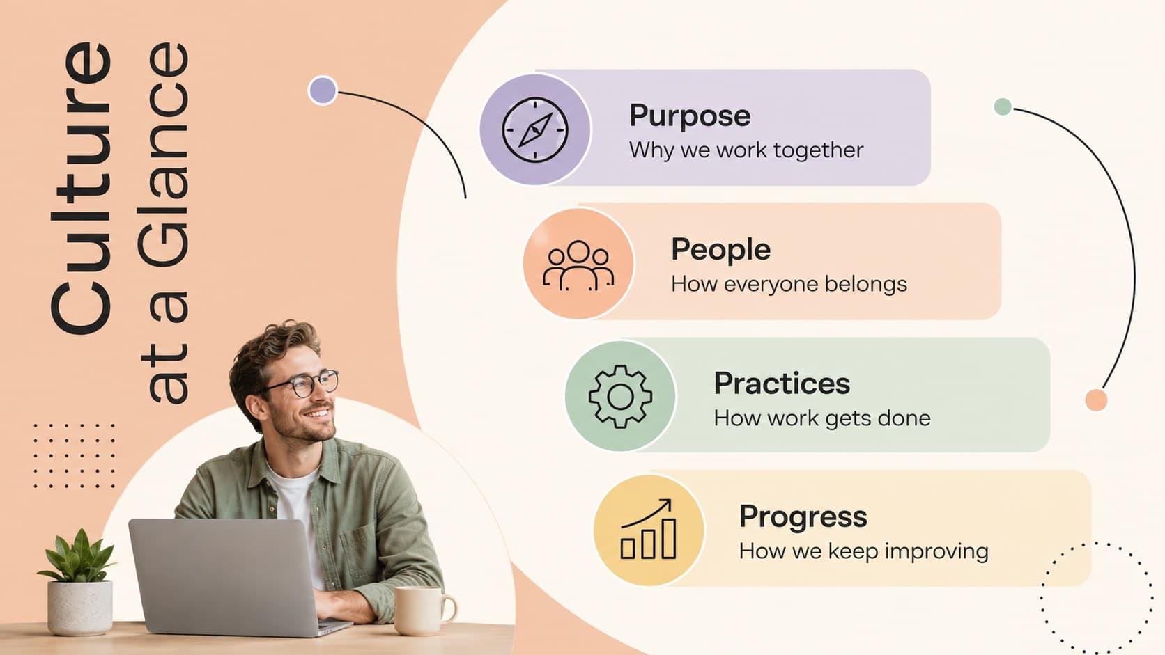 Pastel company culture overview slide summarizing purpose, people, practices, and progress.