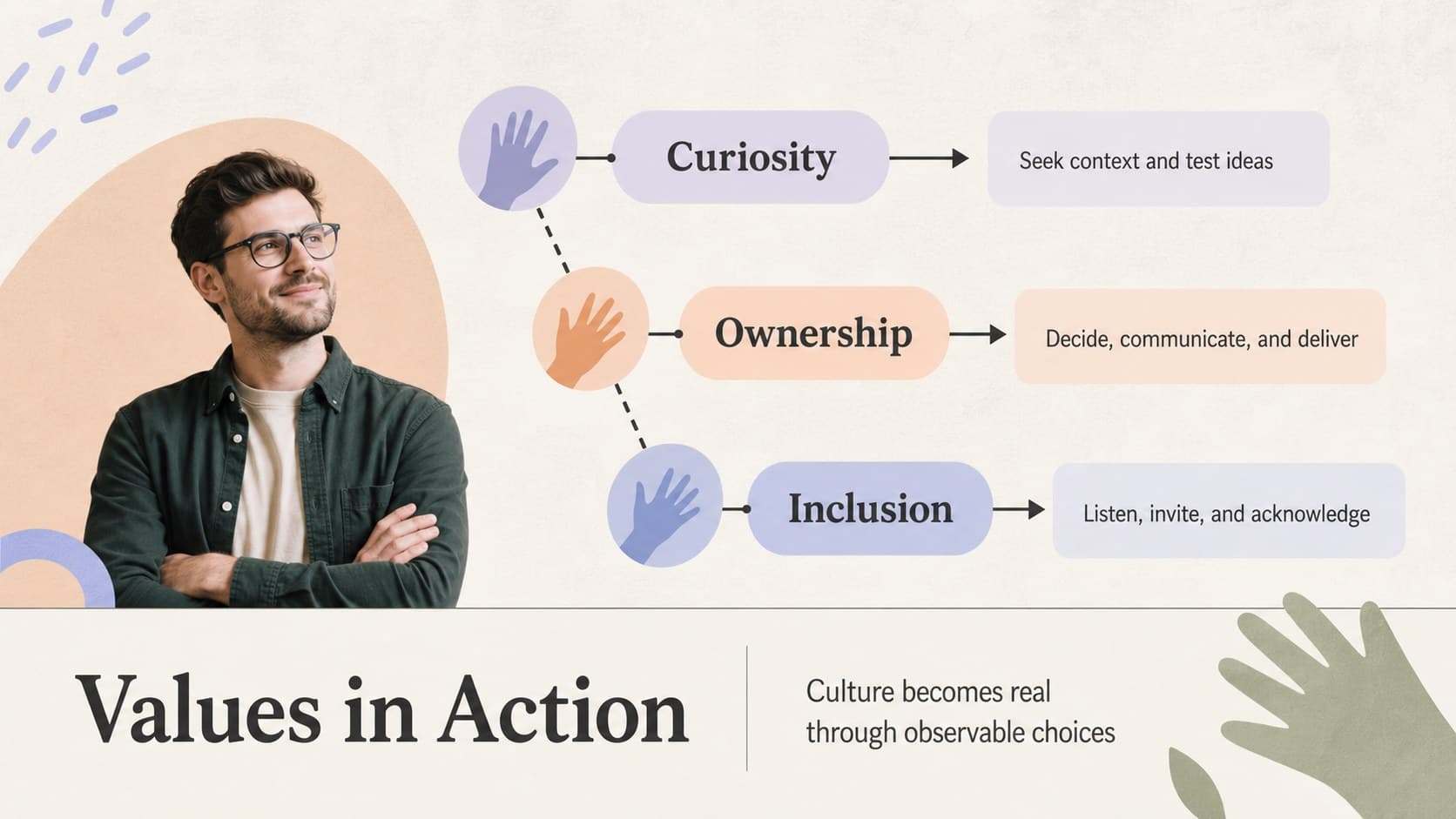 Pastel workplace behaviors slide connecting company values with observable employee actions.