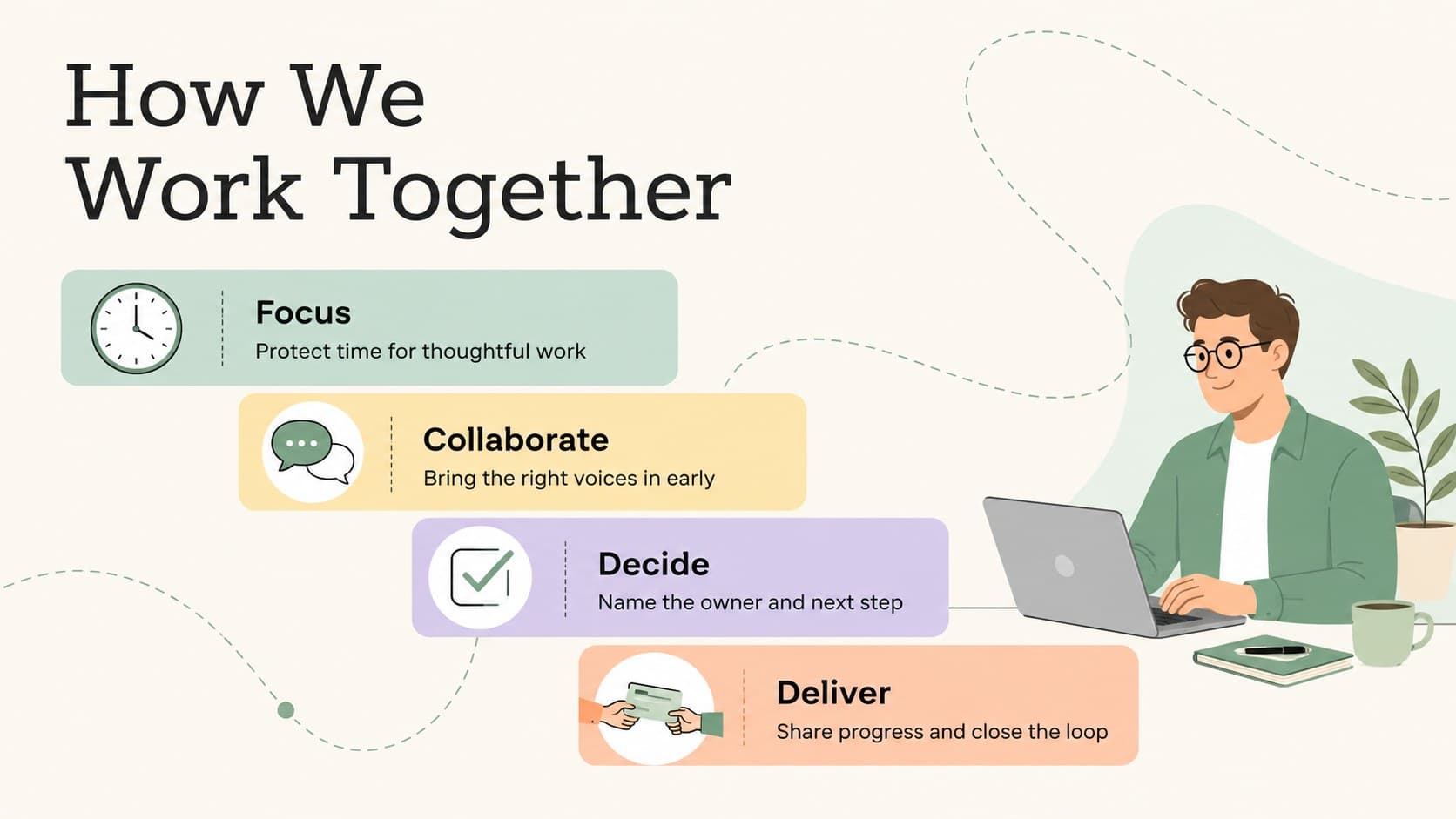 Team norms slide deck layout showing focus, collaboration, decisions, and accountability practices.