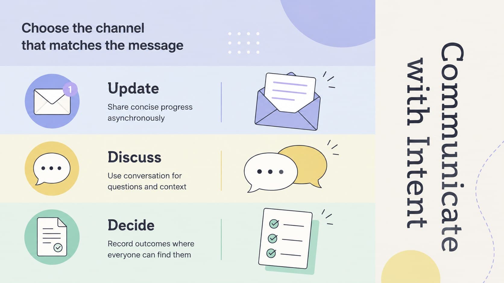 Pastel internal communications slide comparing channel choices for updates, discussion, and decisions.