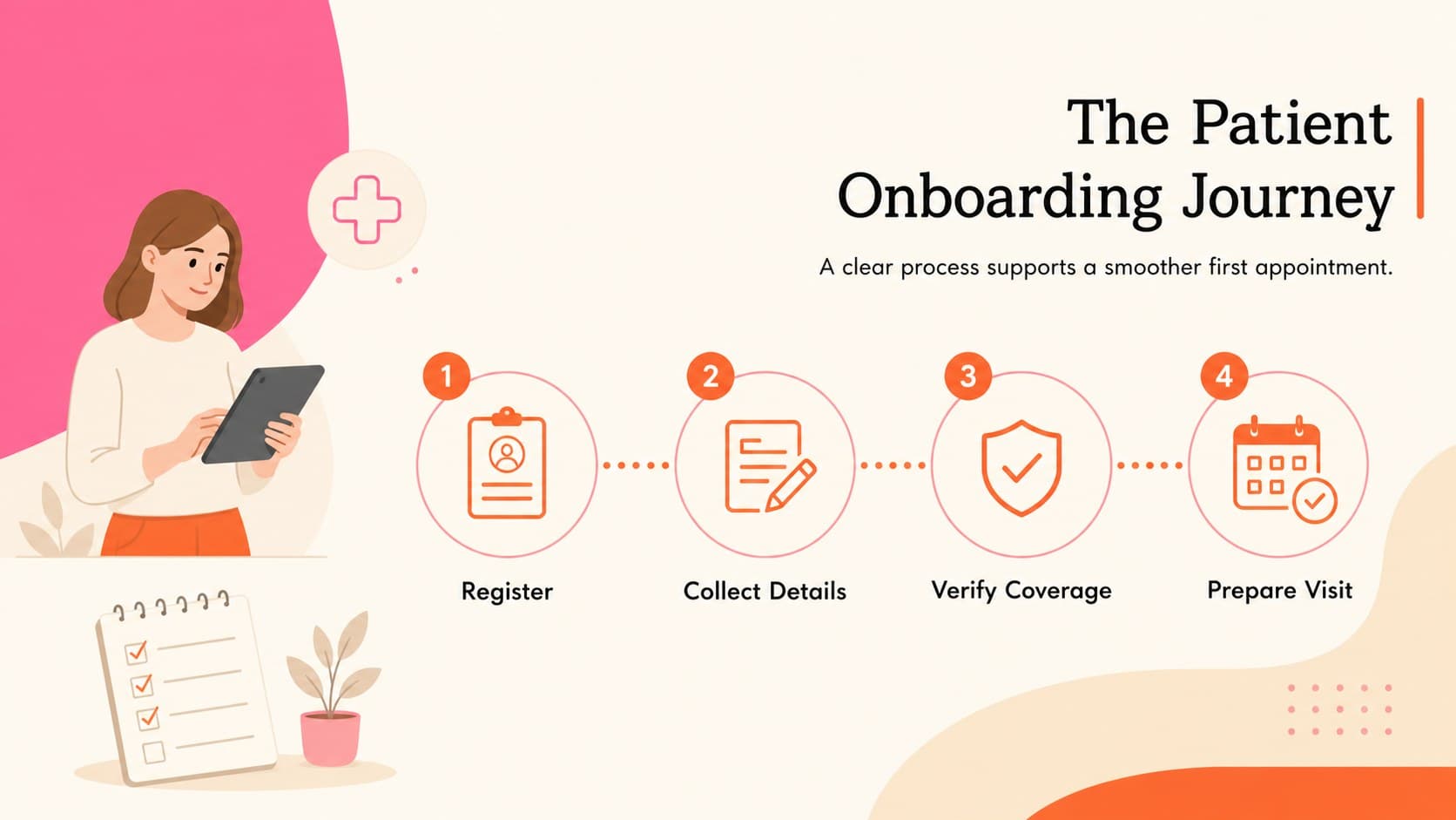 Patient onboarding overview slide showing organized registration steps in a modern medical presentation layout.