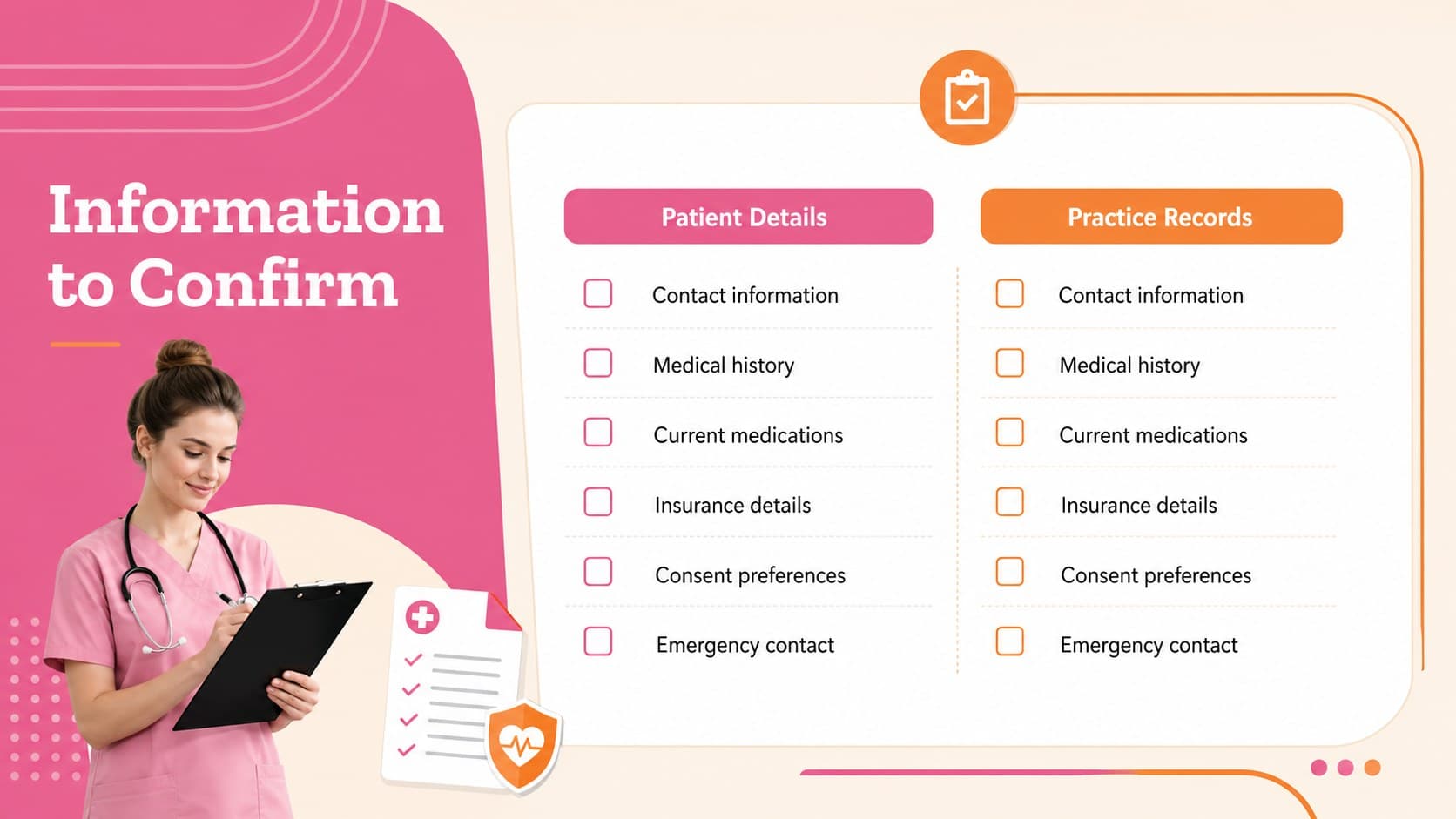 Patient information checklist slide outlining contact, medical history, and insurance details for clinic staff.