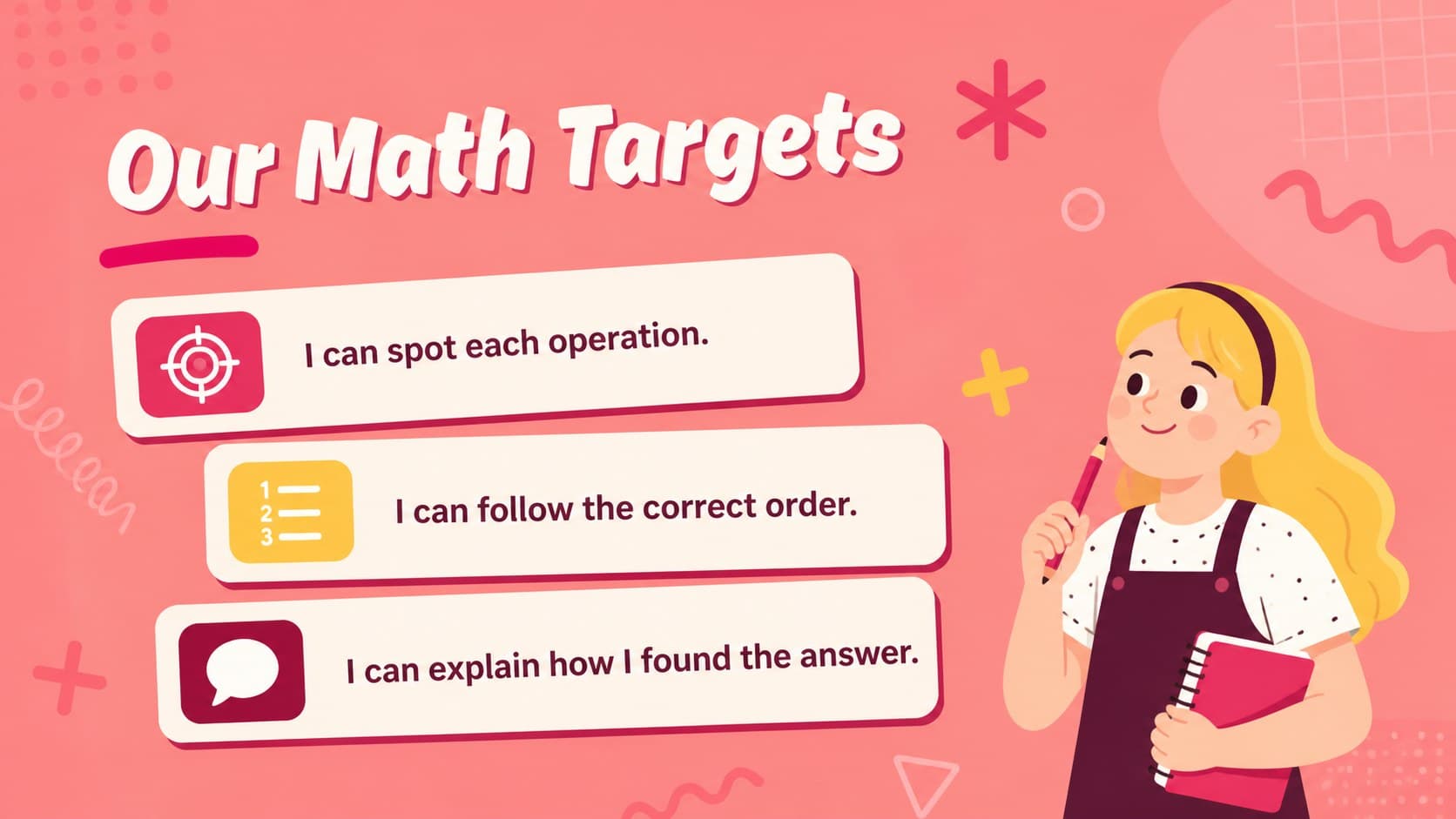 Learning goals slide listing objectives for an elementary order of operations lesson.